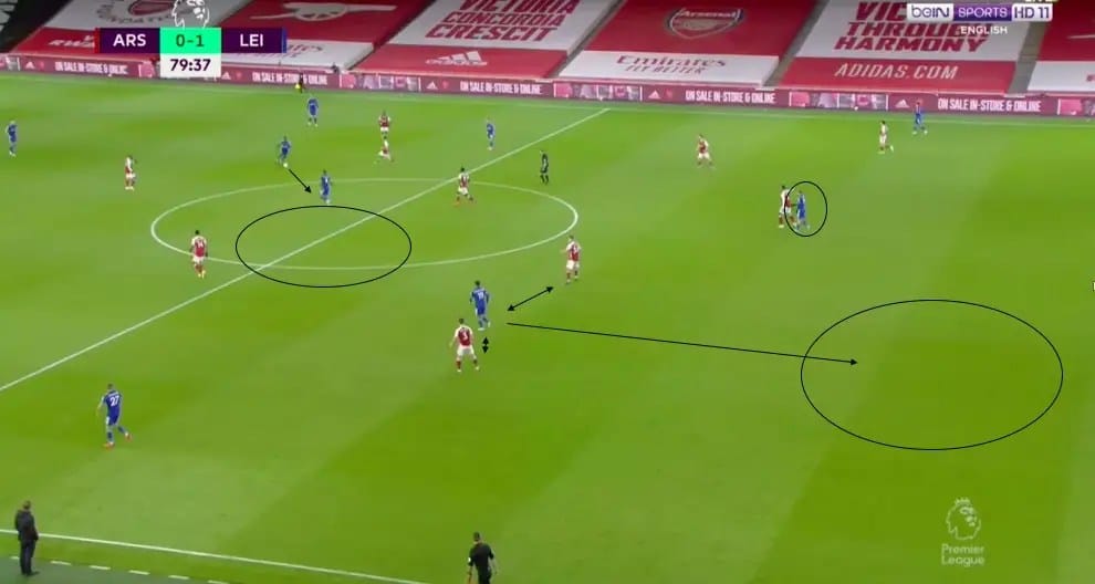 A l’Emirates Stadium. Christian Fuchs récupère la balle. Il la transmet à Nampalys Mendy, qui décale Youri Tielemans. Ce dernier a un peu d’espace autour de lui. L’entrant Cenzig Under, positionné entre le central et le latéral, se prépare à lancer un appel en profondeur. © Image tirée de BeIN SPORTS avant modification.